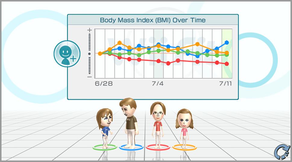 wiifit