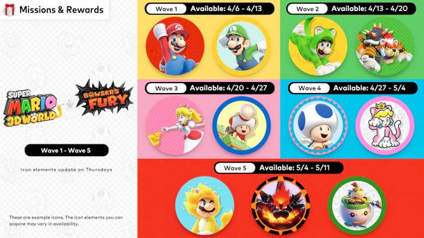 Second wave of Super Mario 3D World + Bowser's Fury icons available for  Switch Online members